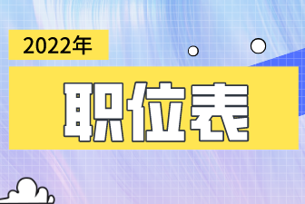 獨山縣2022年事業(yè)單位赴貴州師范大學(xué)公開引進專業(yè)人才職位表