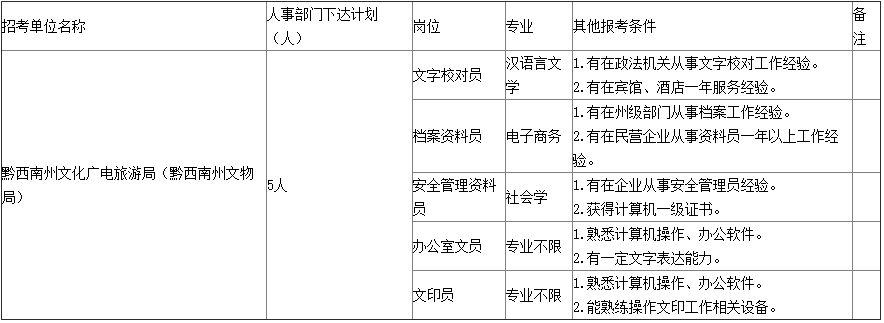 黔西南州文化廣電旅游局(黔西南州文物局)公益性崗位招聘公告