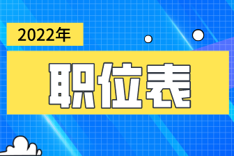 2022年貴州公務(wù)員選調(diào)生報考職位表