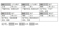 2022年貴州省公安機(jī)關(guān)人民警察職位專(zhuān)業(yè)科目筆試考試大綱