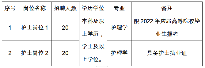 貴州公務(wù)員招聘