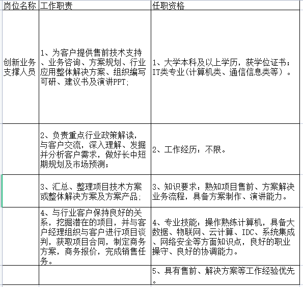 招聘崗位