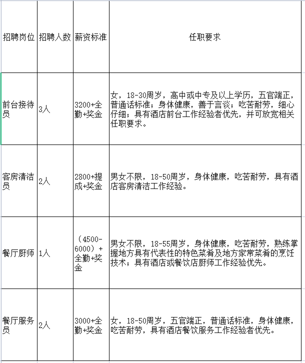 招聘崗位