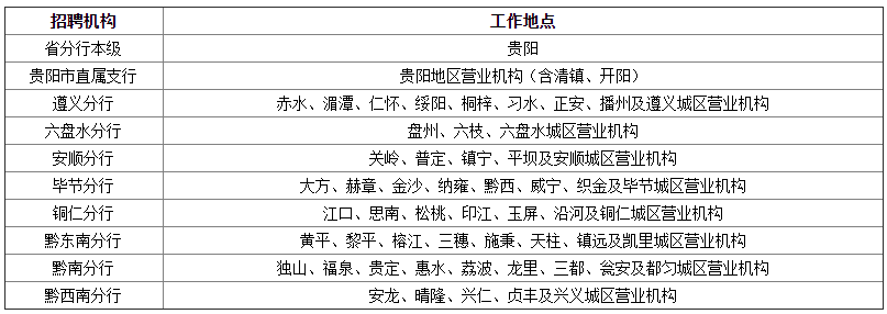 工作地點(diǎn)