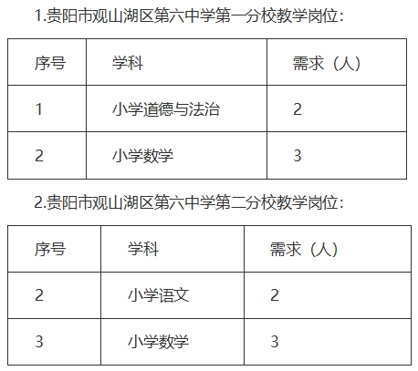 招聘崗位
