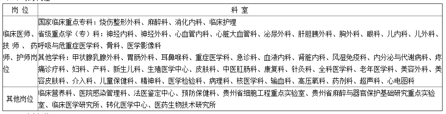 崗位