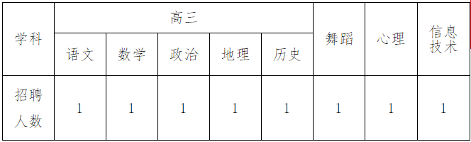 招聘崗位