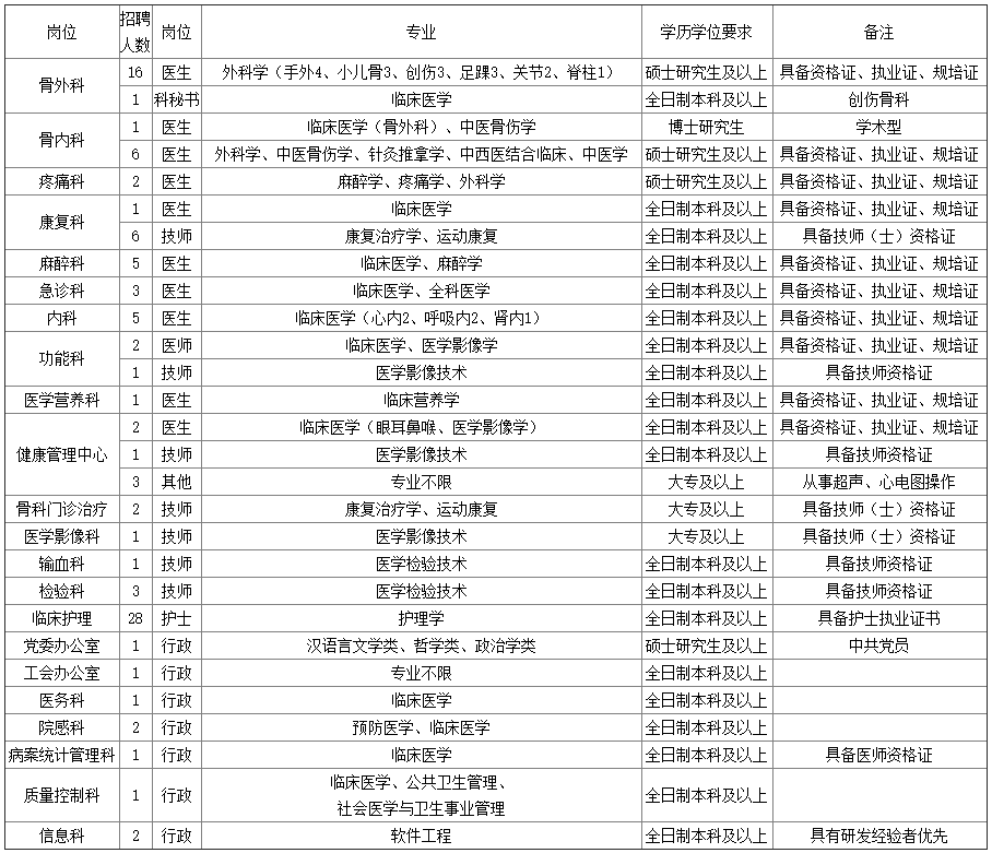 招聘崗位