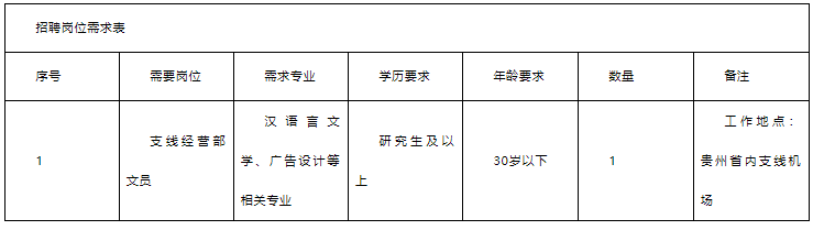 貴州省文化旅游科技有限公司招聘崗位